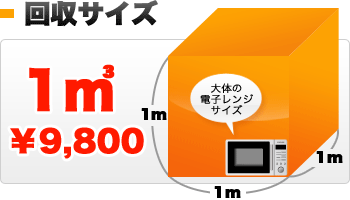 縦1m 横1m 奥行き1m ＝ 1m3 ￥15,000